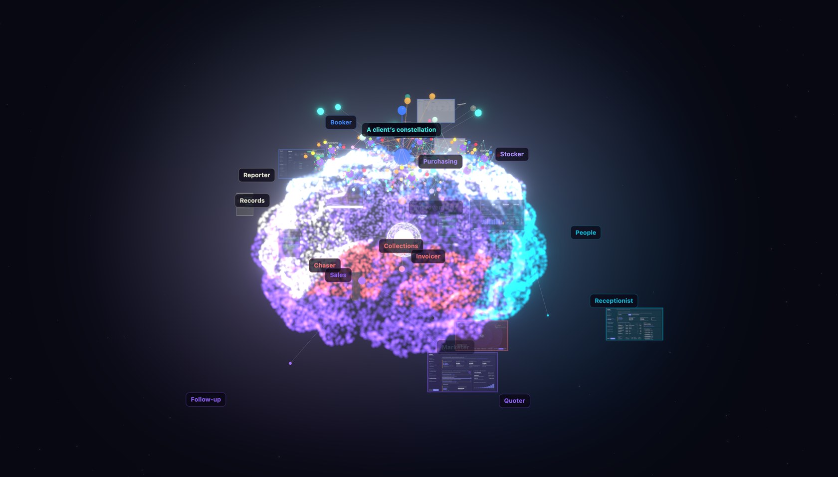 A small business brain: sales, operations, collections, purchasing, people and the agent as regions
