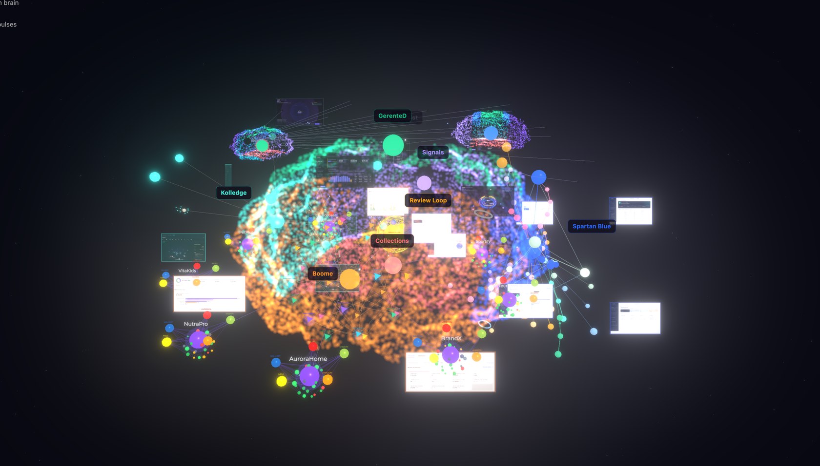 The Creatif main brain: every client brain connected to ours